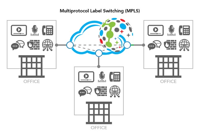 MPLS Delco Tech - MPLS (Muliple Protocol Label Switching)